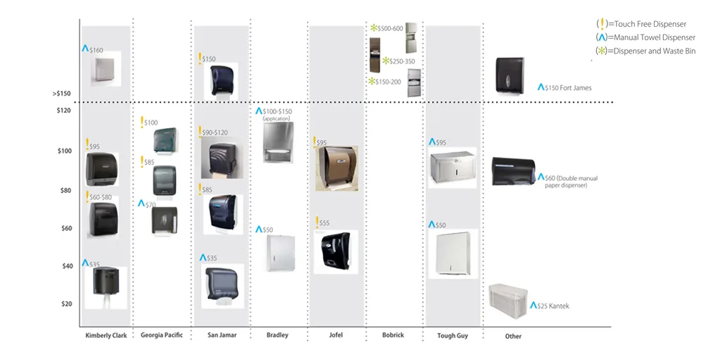 Body Dryer Market Size Worth $4.23 Million By 2025 – Market